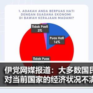 伊党网媒报道：大多数国民对当前国家的经济状况不满