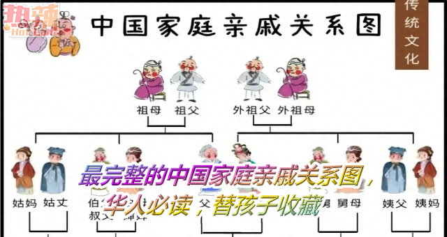 最完整的中国家庭亲戚关系图，华人必读，替孩子收藏