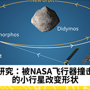 研究：被NASA飞行器撞击的小行星改变形状