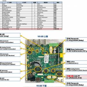 驚恐！！宏碁集團全波企業相關軍品項目大量使用中國製産品