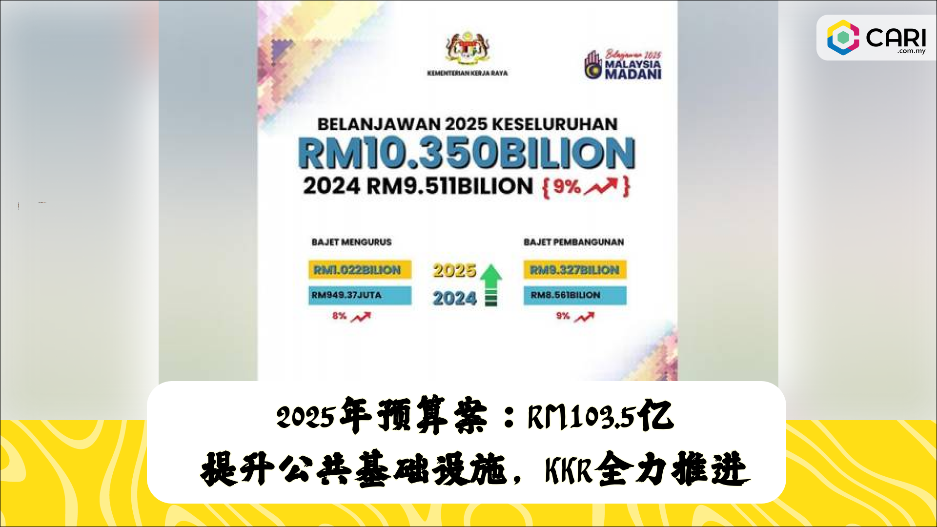 2025年预算案：RM103.5亿提升公共基础设施，KKR全力推进