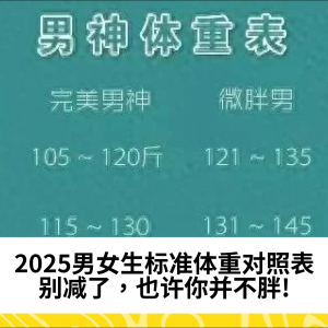 2025男女生标准体重对照表，别减了，也许你并不胖!