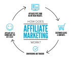 Affiliate Marketing: An Introduction