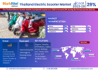 Emerging Trends in Thailand Electric Scooter Market: Capitalizing on 29% CAGR Pr
