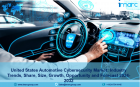 United States Automotive Cybersecurity Market Size, Report 2024-2032
