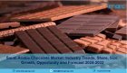 Saudi Arabia Chocolate Market Size, Industry Trends, Share & Growth 2024-32
