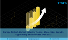 Europe Fintech Market Size, Trends, Growth | Outlook 2024-2032