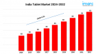 India Tablet Market Size, Report and Outlook 2024-2032