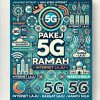 PAKEJ 5G RAHMAH: Internet Laju pada Harga Mampu Milik untuk Semua!