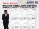 Ringgit Malaysia terus melonjak