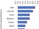 Tahniah, Malaysia tidak lagi berada dalam senarai 'watchlist' Amerika