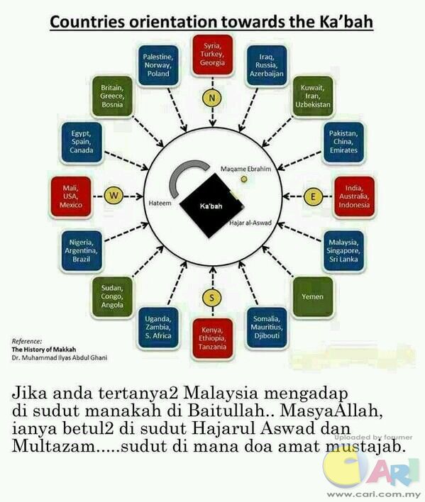 Batu penjuru forex