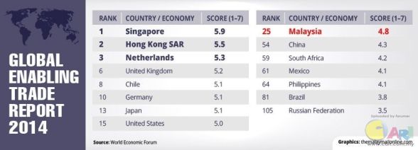 global-enabling-trade-report_840_303_100.jpg