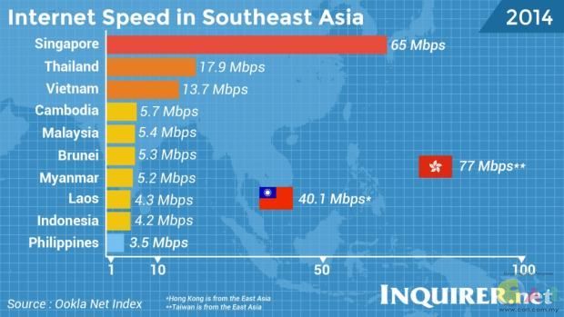 620x349xInternet-speed-comparison-in-South-East-Asia-1024x576.jpg.pagespeed.ic.p.jpg