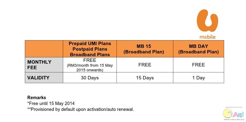 FIRST TELCO TO OFFER FREE DATA FOR MUSIC - U MOBILE