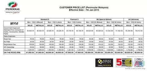 Myvi facelift 2015 Open For booking - JualBeli - Shop 