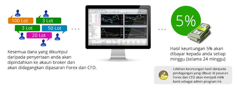 Harga forex karachi