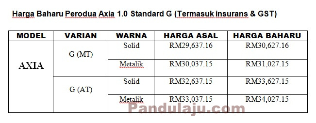 Harga Perodua Axia Standard G Naik Mulai 1 Oktober 2015 