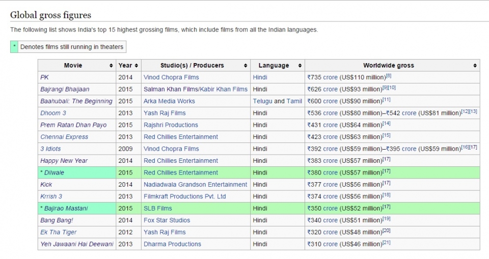 top15_indian_films_16jan15.jpg