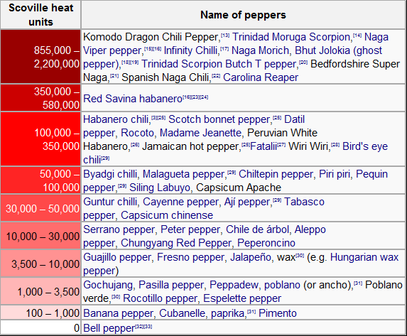 Scoville Scale.png