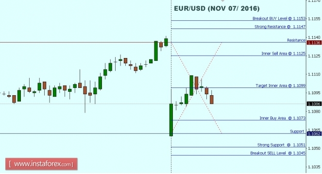 Reliable forex broker in singapore