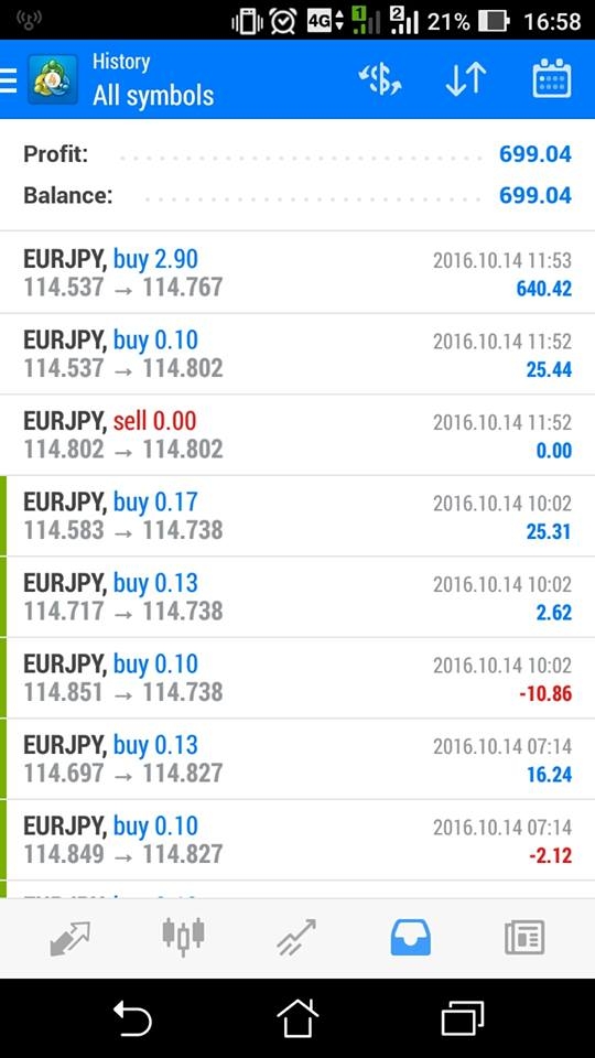 Free robot forex malaysia