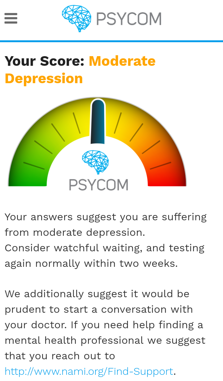 Depression test malaysia