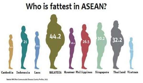 fattest-in-asia.jpg