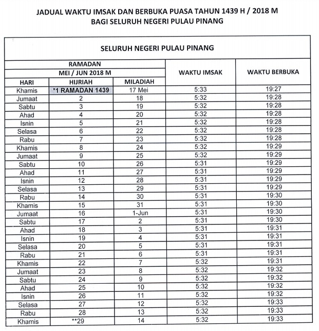 Alamak , Dah Azan Subuh! Berhenti Atau Terus Makan Sahur ...