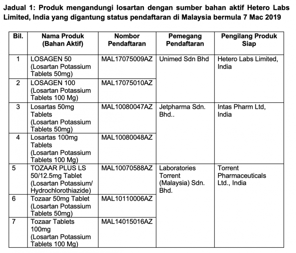 Tujuh Produk Ubat Darah Tinggi Ditarik Balik - Isu Semasa 