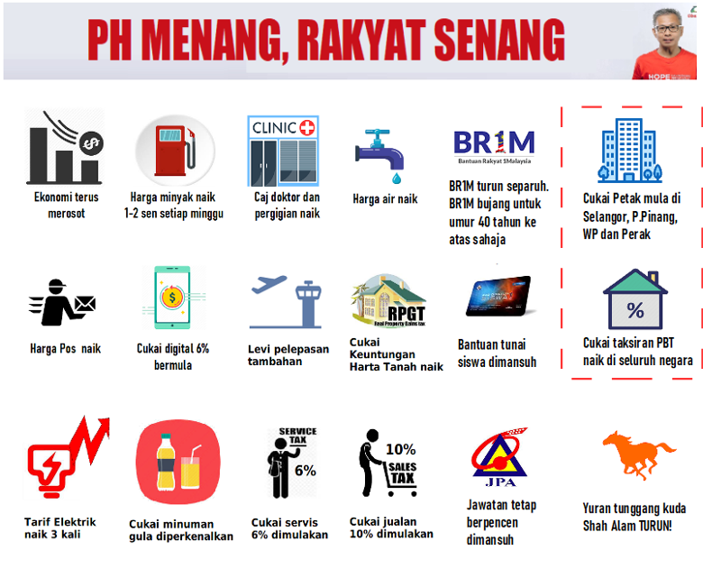 Zaman BN vs Zaman PH. Mana lebih baik? - Isu Semasa 