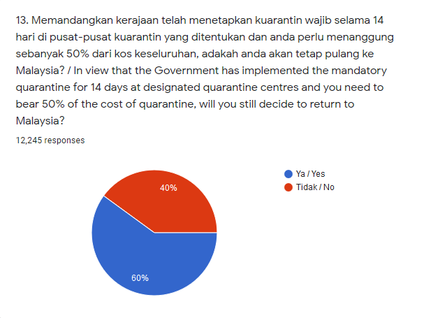 Contoh Soalan Kaji Selidik Makanan - Contoh Kar