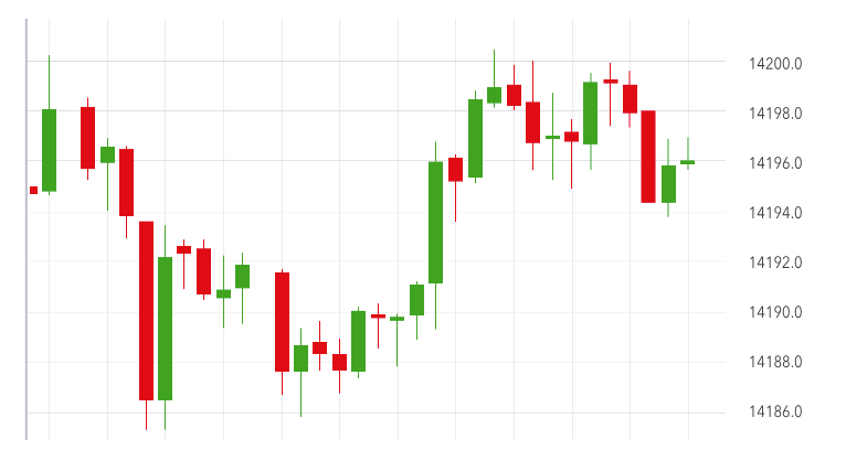 Segalanya tentang Forex Trading Ekonomi & Usahawan Belia
