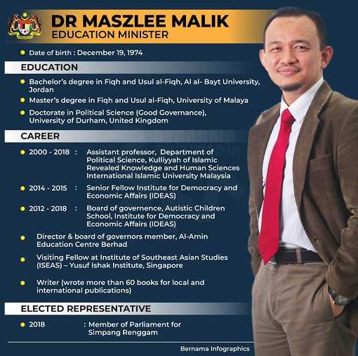 Education-Minister-Dr-Maszlee-Malik-Biodata-Resume.jpg