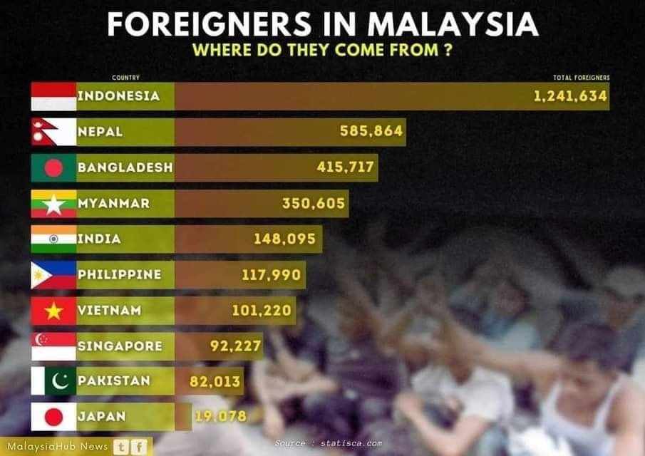 Jumlah warga asing di Malaysia. Patutlah jalan selangkah jumpa