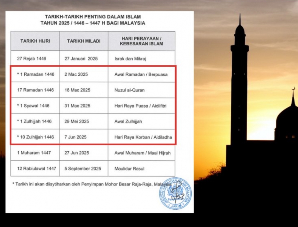 Standby: Umat Islam bakal sambut Ramadan, Syawal pada bulan yang sama 2025