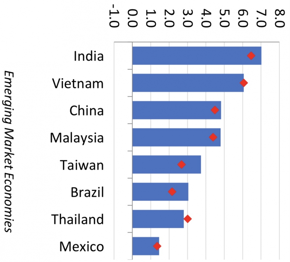 Trump Effect? Malaysia tidak lagi berada dalam senarai 'watchlist' Amerika