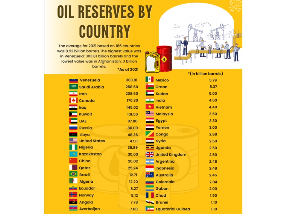 Malaysia bakal jadi UAE? Semenanjung Malaysia semakin kehabisan sumber minyak, gas