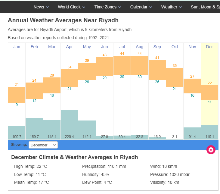 Riyadh Weather.png