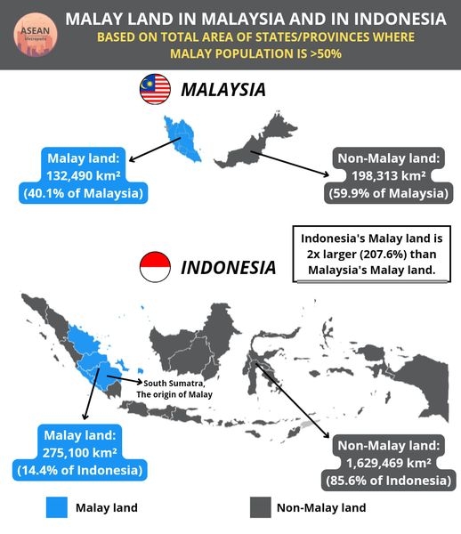 Malay Land in Sumtra vs Malaysia.jpg