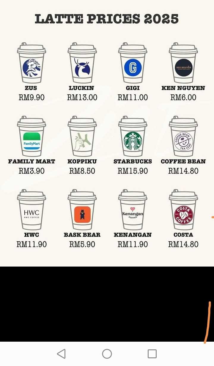 Harga kopi latte 2025