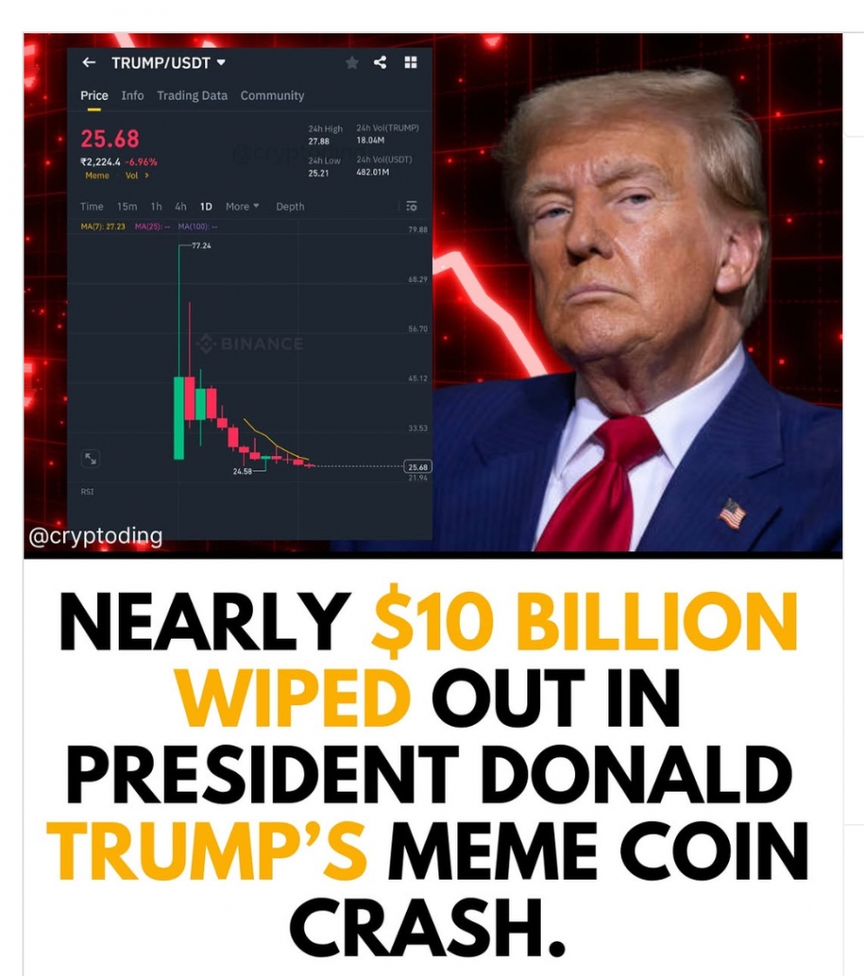 Pelabur mengeluh rugi beli Trump Coin