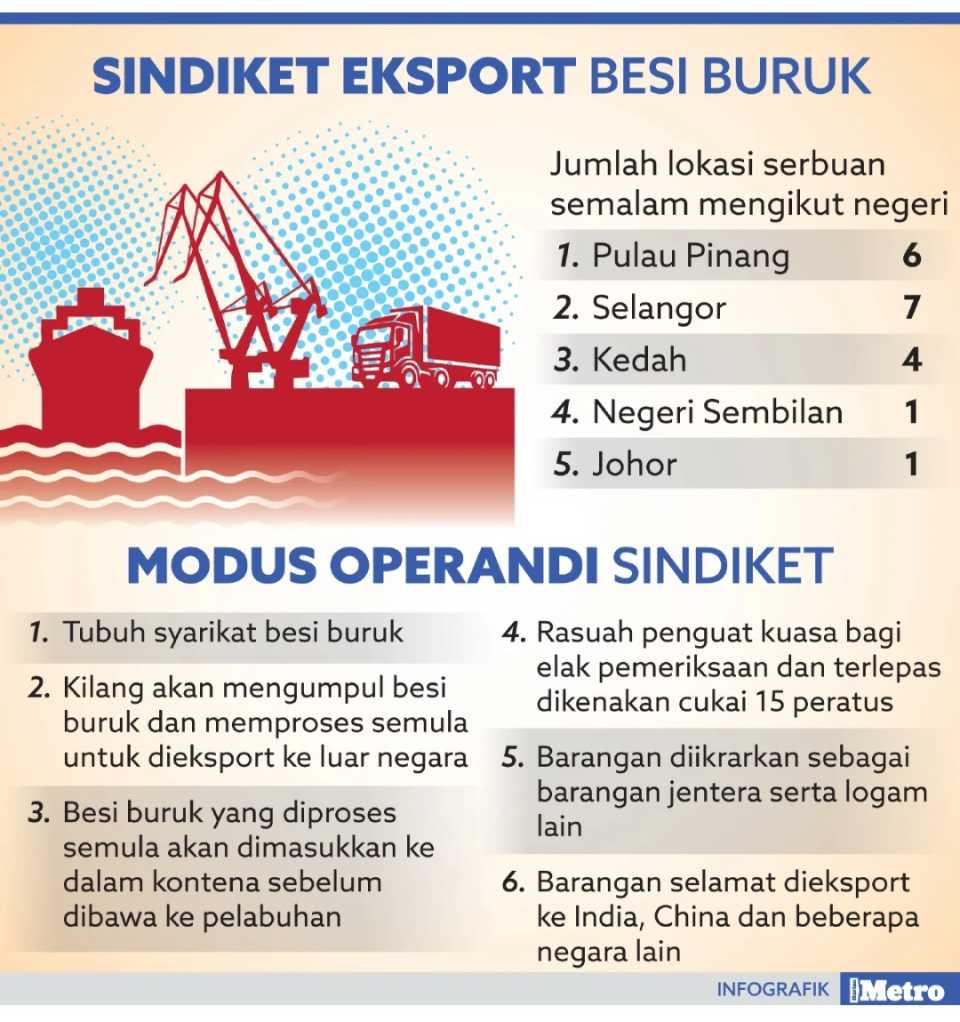 Datuk 'besi buruk' tumpas