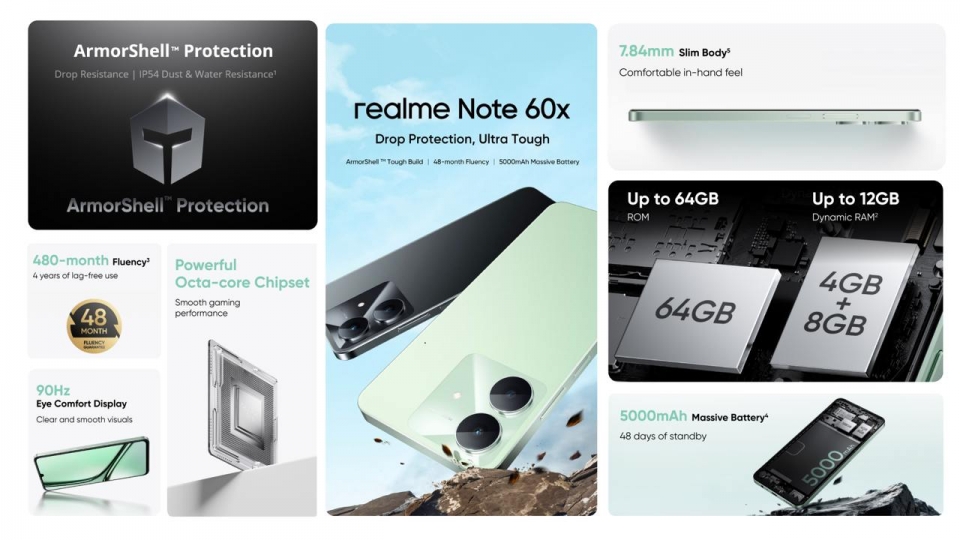Ini 5 Telefon Bajet Kurang Dari RM500 Setakat April 2025