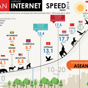 Malaysia Di Kedudukan Ke-73 Untuk Kelajuan Internet