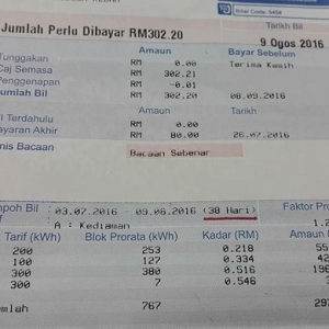 "Pandai Depa, Mai Ambil Bacaan Lewat!" TNB Tipu Kira Bacaan Meter Elektrik?