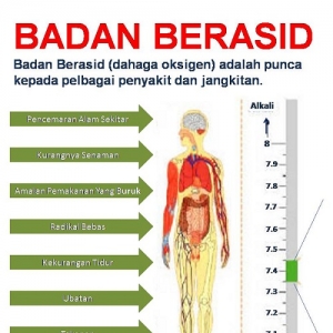 Tanda-Tanda Badan Terlalu Berasid Dan Cara Mengatasinya