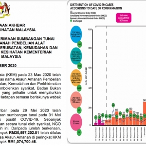 Covid 19 - KKM Aktifkan Semula Penerimaan Sumbangan Tunai