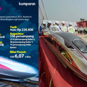 Kereta Cepat Pertama Di Indonesia Bakal Beroperasi Akhir 2022, Mampu Tahan Apa Sahaja Bencana Alam