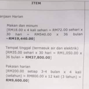 Pusat Kebajikan Tuntut Lebih RM100,000 "Makan Apa Sampai RM72 Sehari, Lamb Chop Ke?"